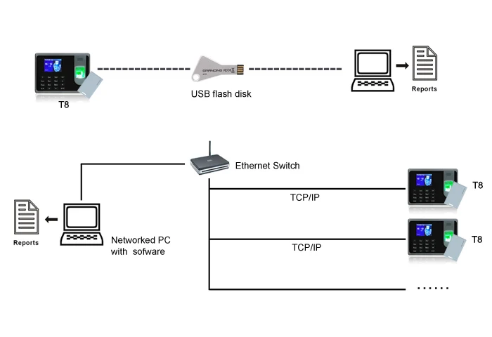Usb tcp. Usb tcp