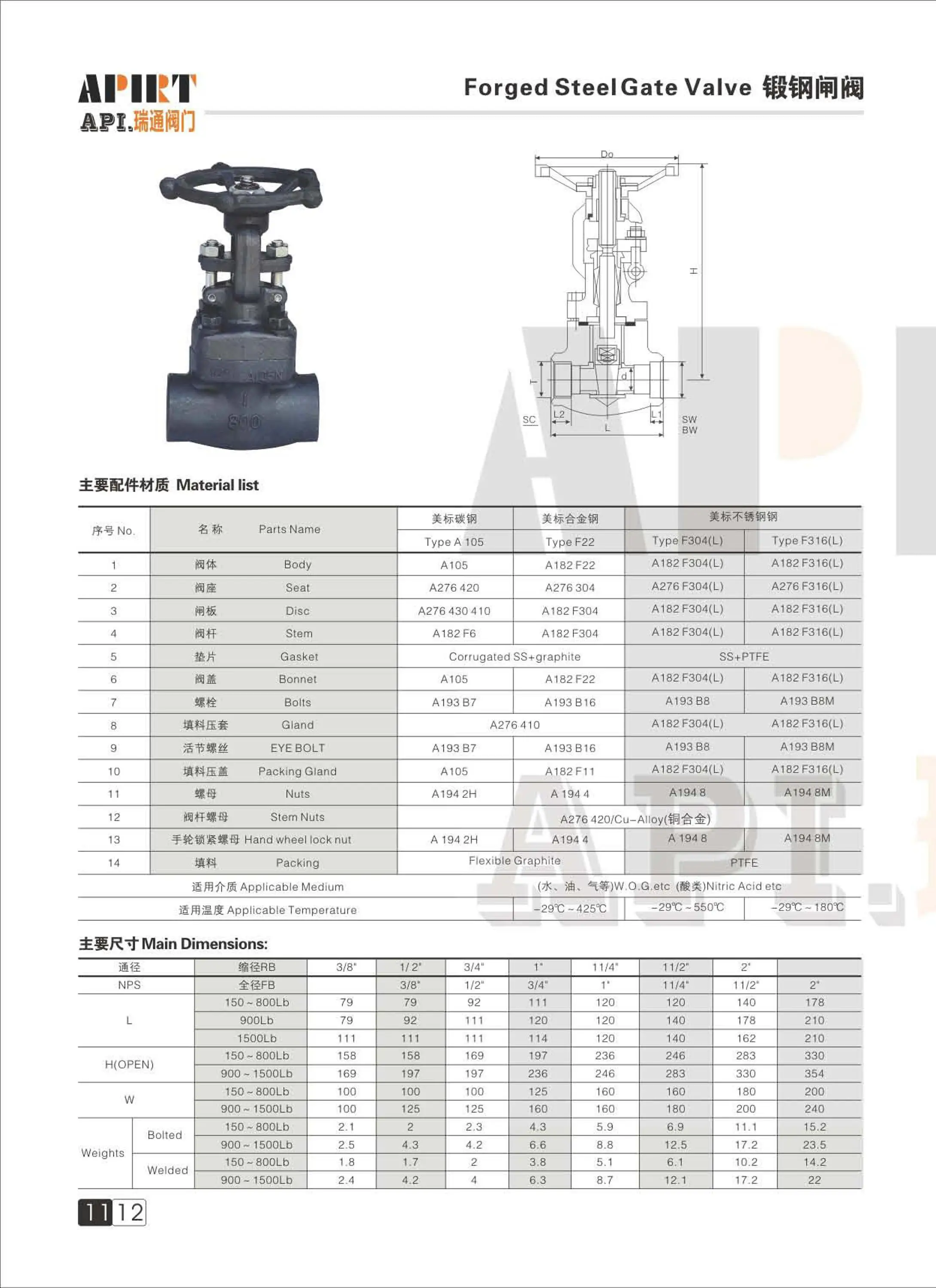1 인치 Sw 단조 스틸 게이트 밸브 800lb 가격 - Buy 800lb 게이트 밸브,1 인치 게이트 밸브,Sw 게이트 밸브 ...