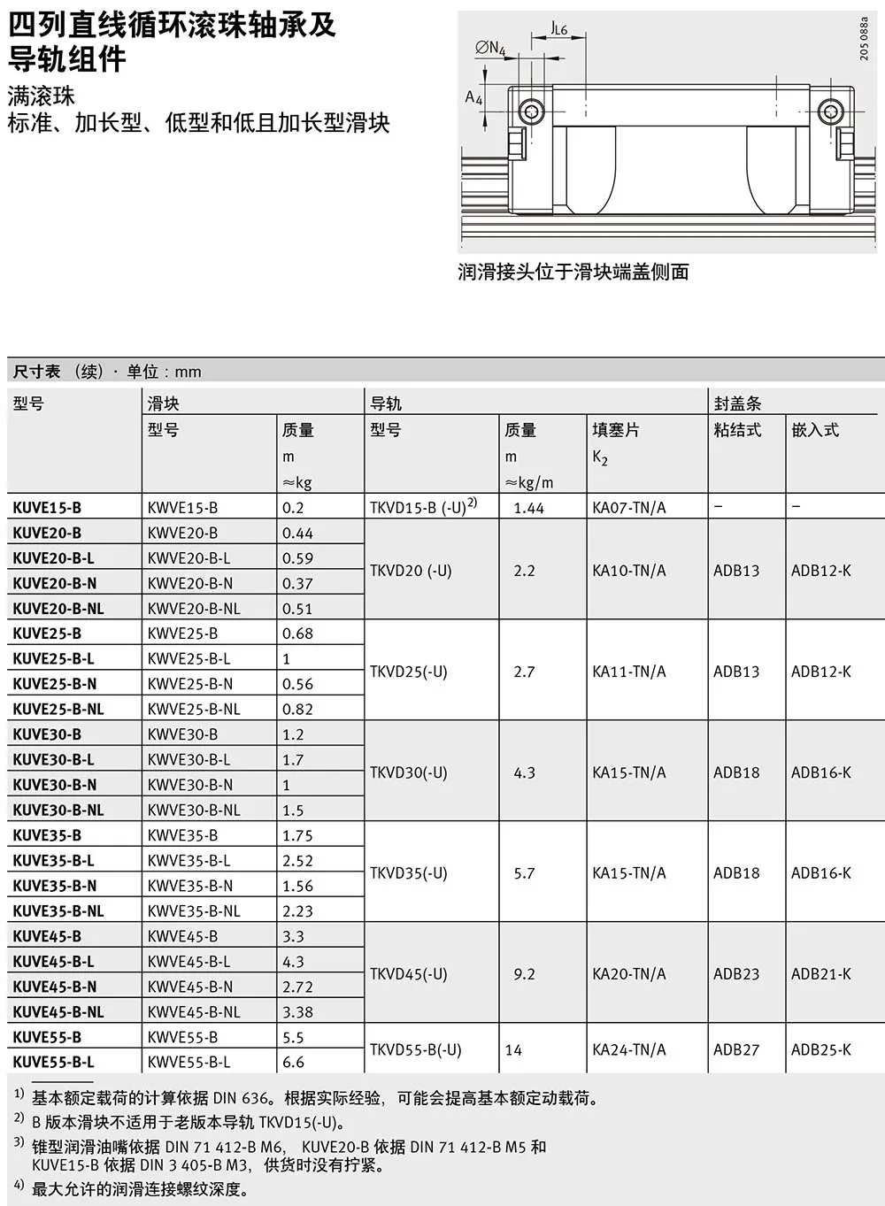 Kuve Rails Germany Cnc Linear Guide Way KUVE25-B-W2-G2-V1-630