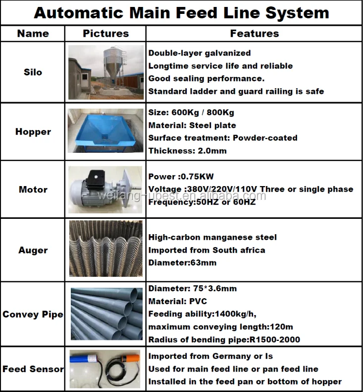 Animal Breeding Equipment Chicken Poultry Farm Equipment ...