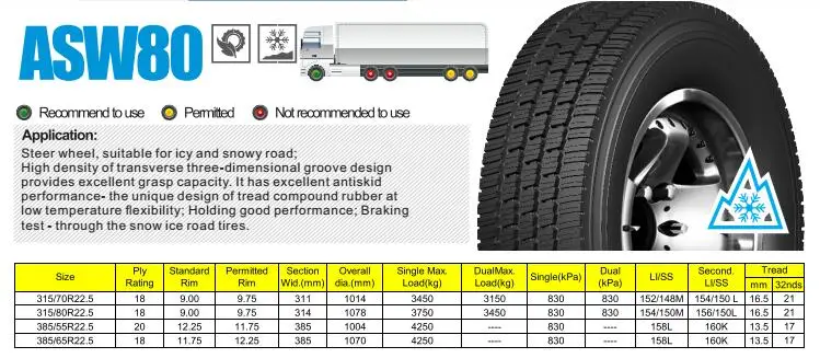 AEOLUS 315/70R22.5 315/80R22.5 385/55R22.5 385/65R22.5 Winter snow truck tyres ASW80 aeolus