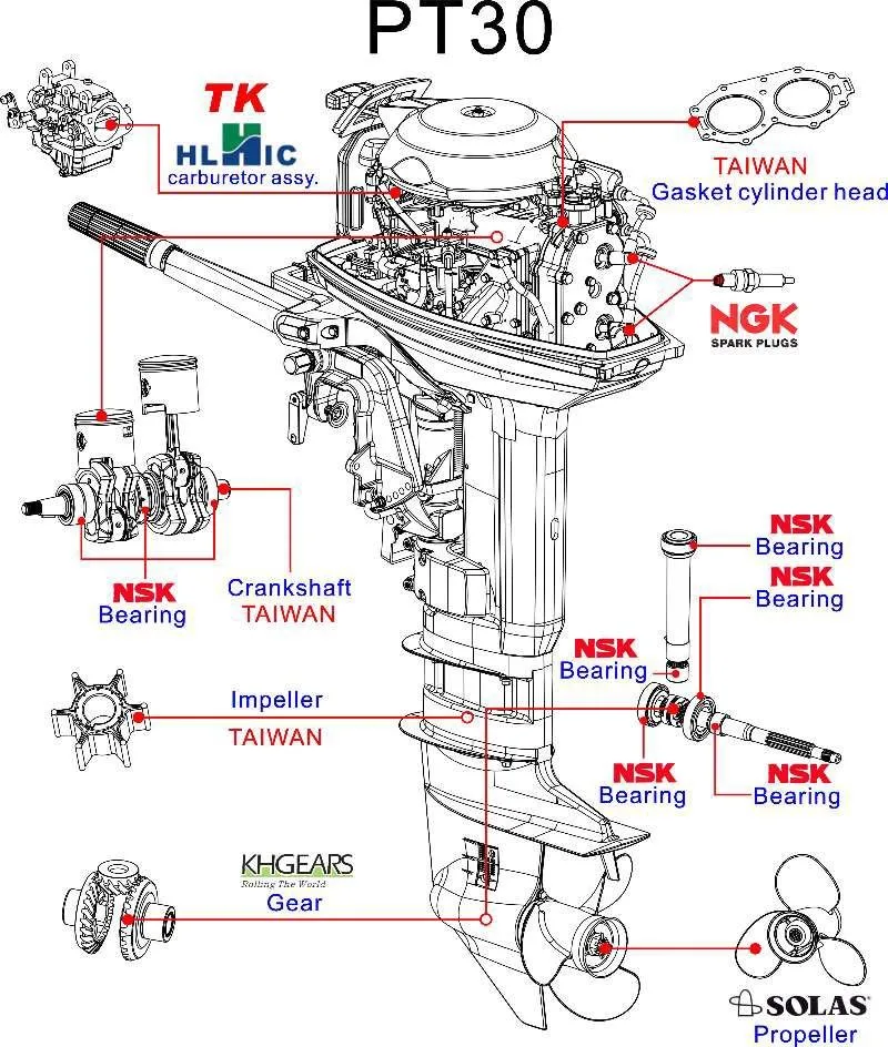 2 de 2 tiempos 30hp motor fuera de bordaMotor de barcoIdentificación del producto60591659033