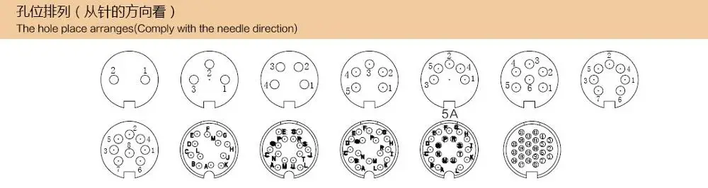M16 6pin, 8pin, 12pin, 14pin and 19pin panel mount connector