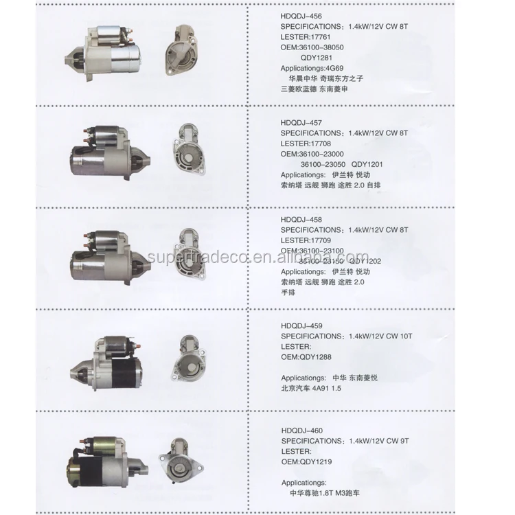 Auto Starter Parts For Mitsubishi Motors 3610032610 Md172861 M1t73381 Car Starter Buy Auto