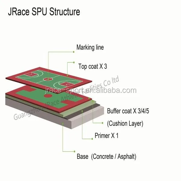 SPU new structure600