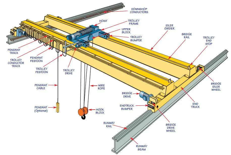 Double Girder Overhead Crane 35 Ton - Buy Overhead Crane 35 Ton,Double ...