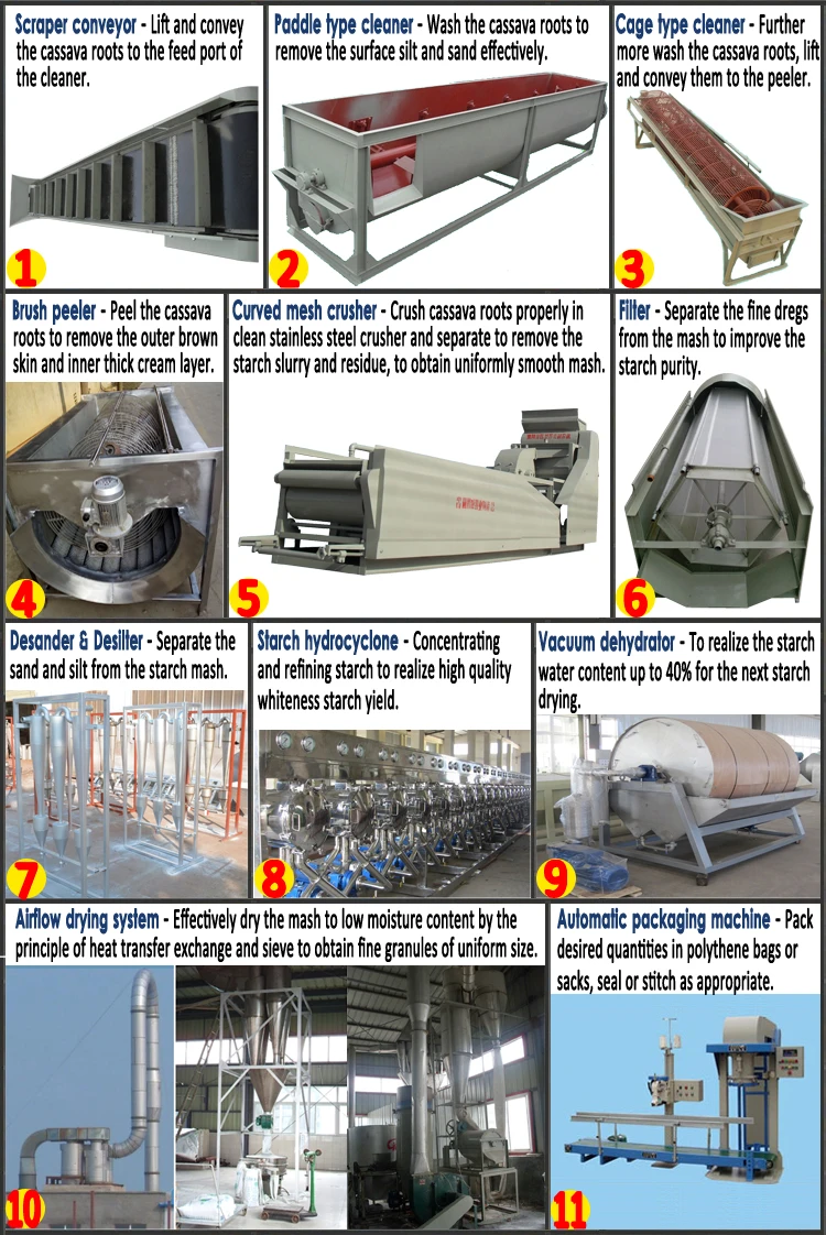 Cassava starch production line