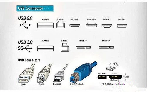 Разъемы usb какие бывают фото и названия