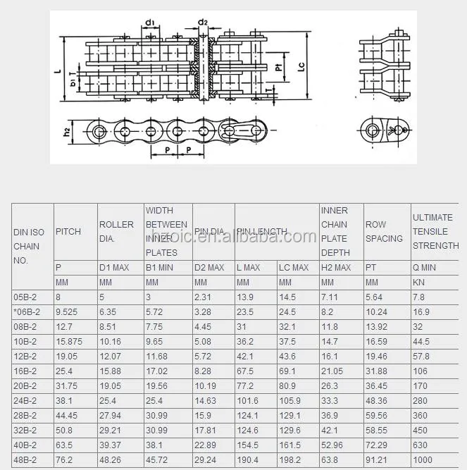 Размер цепи. Двухрядная приводная цепь роликовая 12b-2 таблица. Цепь 16b-2 Размеры. Роликовая цепь шаг 20 мм. Цепь двухрядная роликовая таблица.