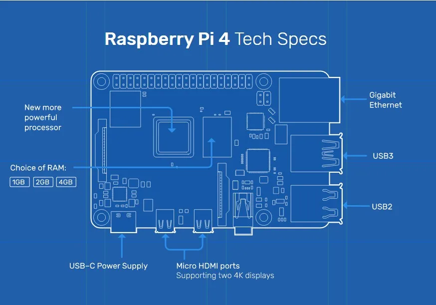 New In Stock Raspberry Pi 4b Original Rpi 3b/ B Plus Element Raspberry ...