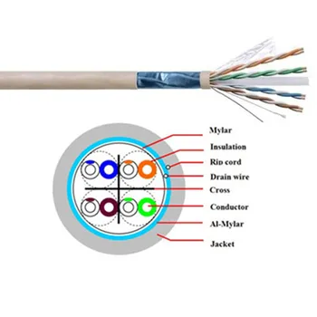 Ftp Cat6 Shielded Twisted Pair Network Cable - Buy Cat6 Shielded Flat ...