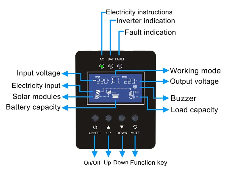 Solar Power Inverter