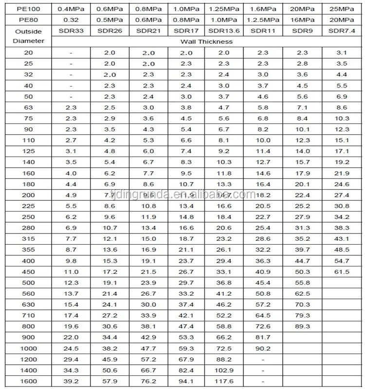 Customiz Hdpe Pipe 80mm Pn16 On Sale - Buy Customize Hdpe Pipe,Hdpe ...