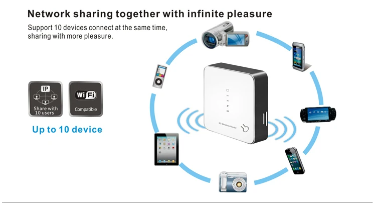 3g/4g wireless router with 4 sim card slot