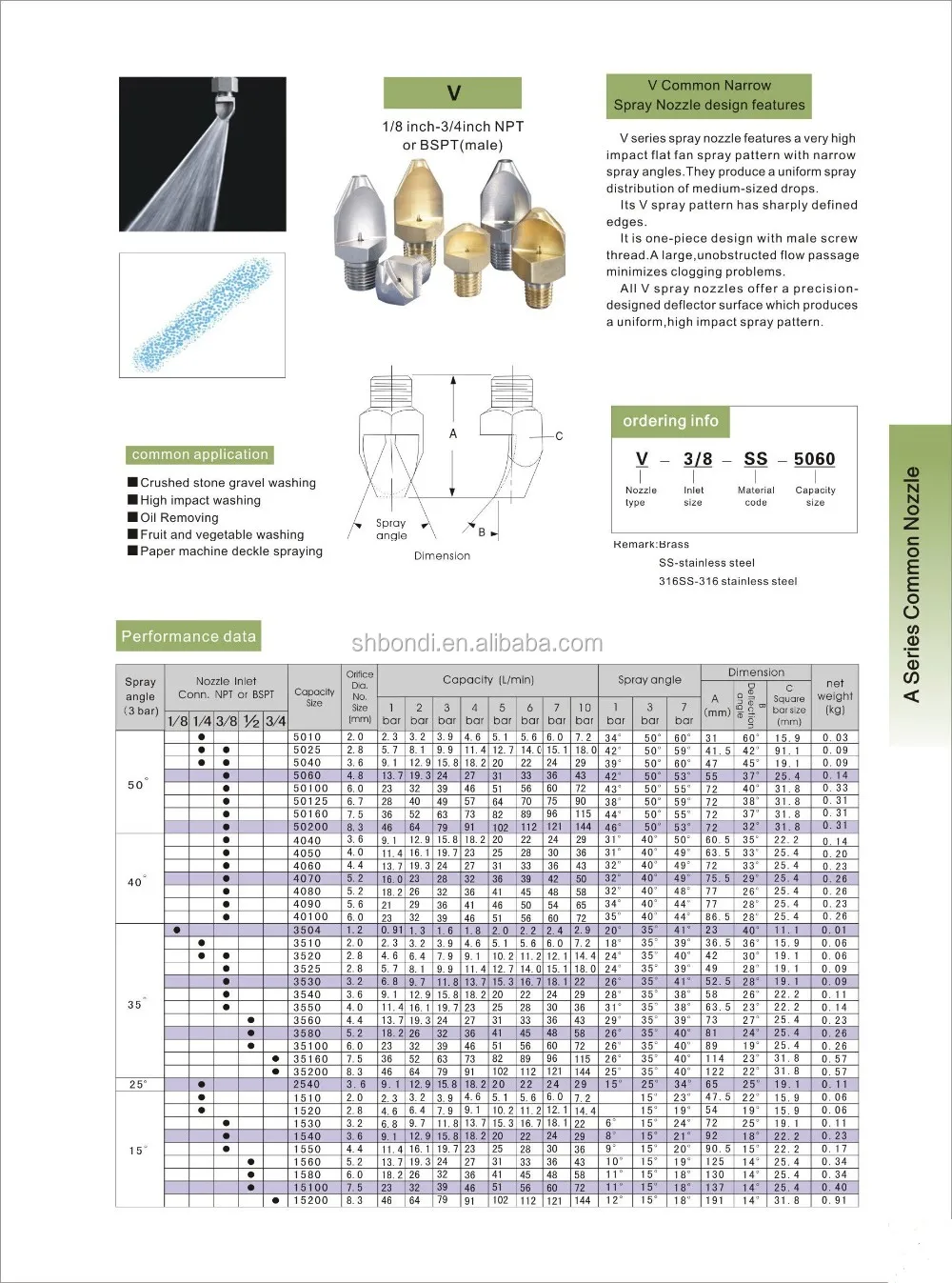 P Series 5040capacity Flatjet Spray Nozzles,Customized 3/8''npt Male