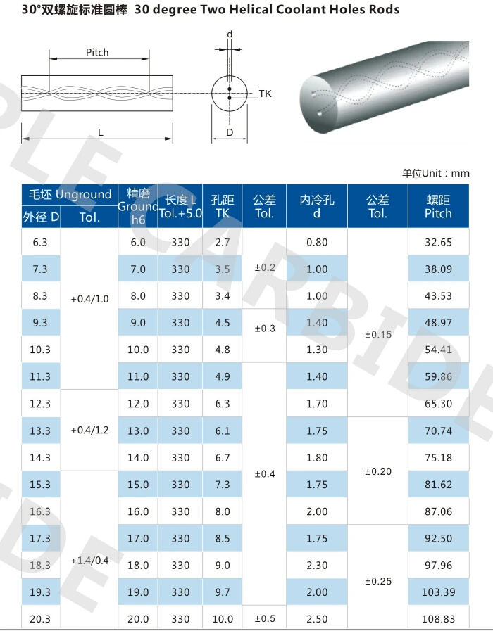 tungsten carbide rod 44.jpg