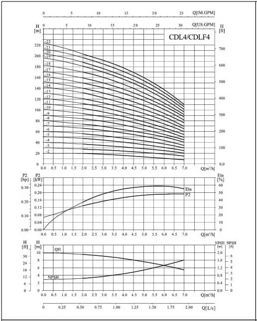 Packaged Fire Pump Systems