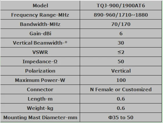 工厂价格 900mhz 6dbi 室外玻璃纤维天线 tqj-900/1900at6