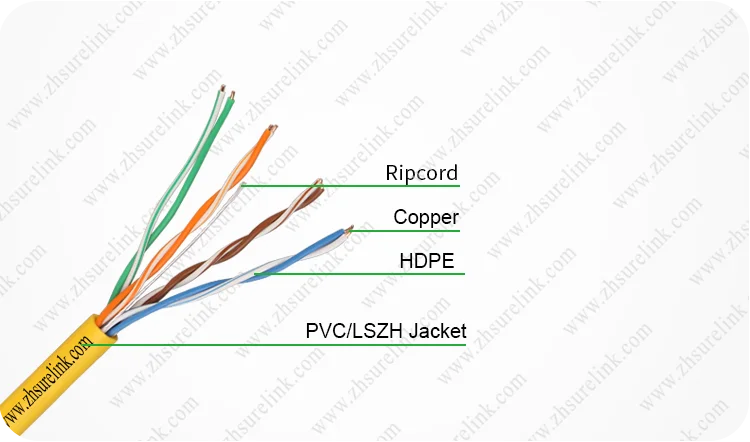 Cable Eternet Conexión De Cable Personalizada Paquete De 10 Cable Eternet Conexión De Cable Personalizada Paquete De 10