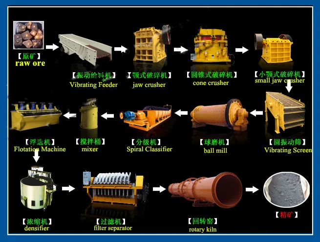 xuankuangshengchanxian_