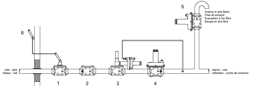 Industrial Gas filter for gas pressure regulation and safety device