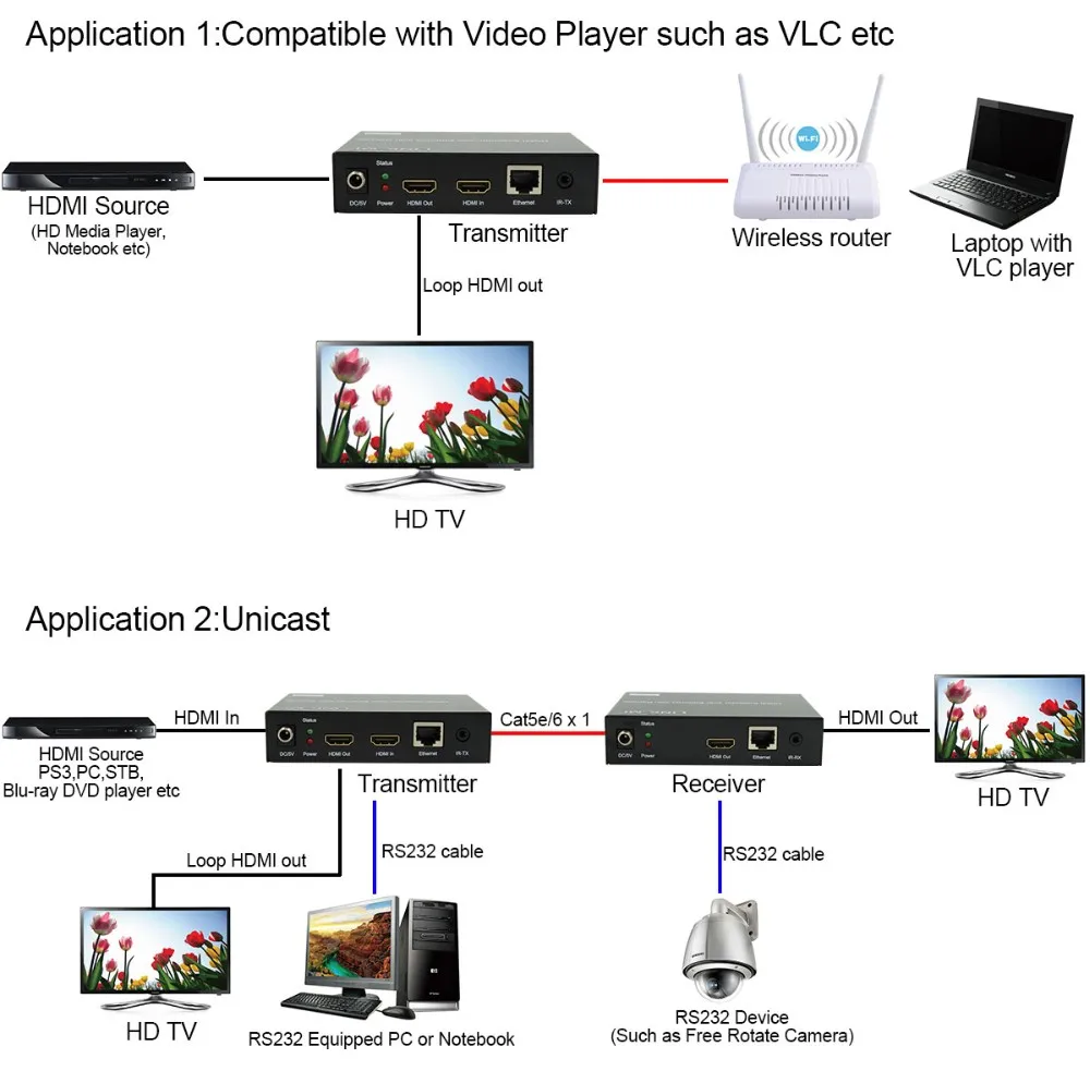 Poe Hdmi Extender Over Ip/tcp With Rj45 Rs232 Output 1080p60hz Poe