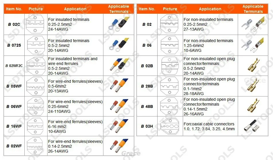 Aisi4140 Material 7.5'' Crimping Jaws Can Be Use For Dn Hs L Series ...