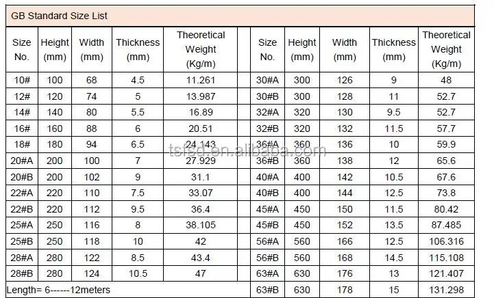 China Supplier Steel I Section Beam Sizes For Sale Ipe 450 Steel Beam ...