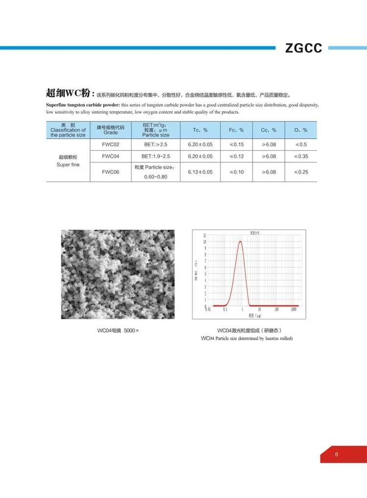 Hard surface material superfine tungsten carbide powder