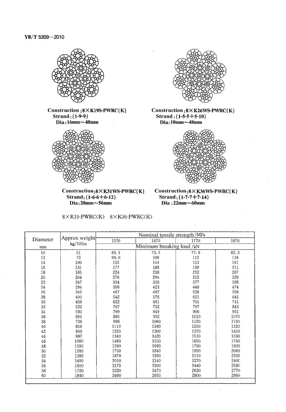 Compacted Strand Rope 6xk36ws+iwrc 32mm,Galvanized Steel Cables - Buy ...