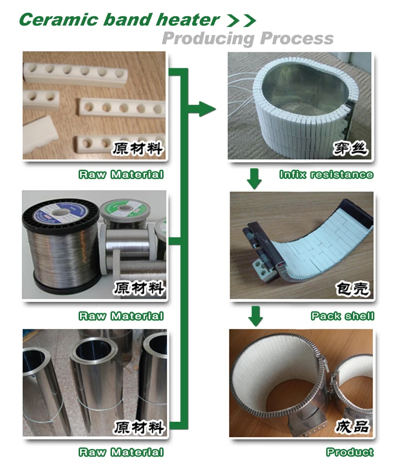 High Temperature Stainless Steel Ceramic Band Heater Electric Heating