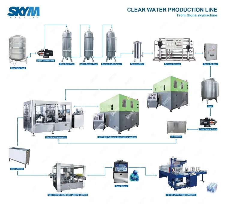 Complete Line Of Drinking Mineral Water Filling Bottling Plant With Ro