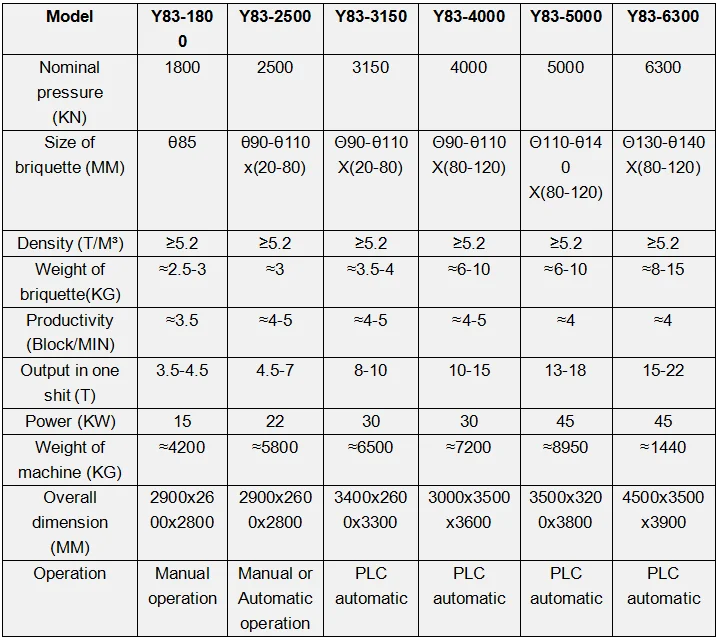 aluminum hydraulic briquetting press