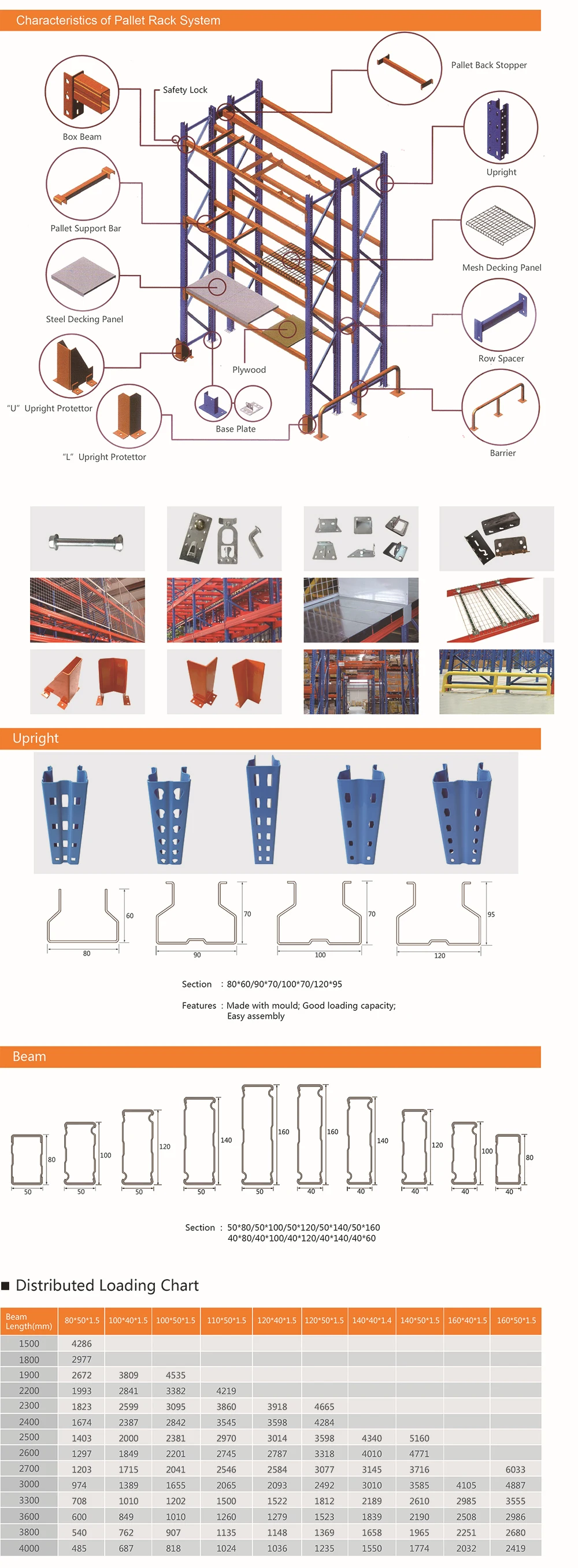 Alibaba Industrial Use Heavy Duty Pallet Racking for Warehouse Storage