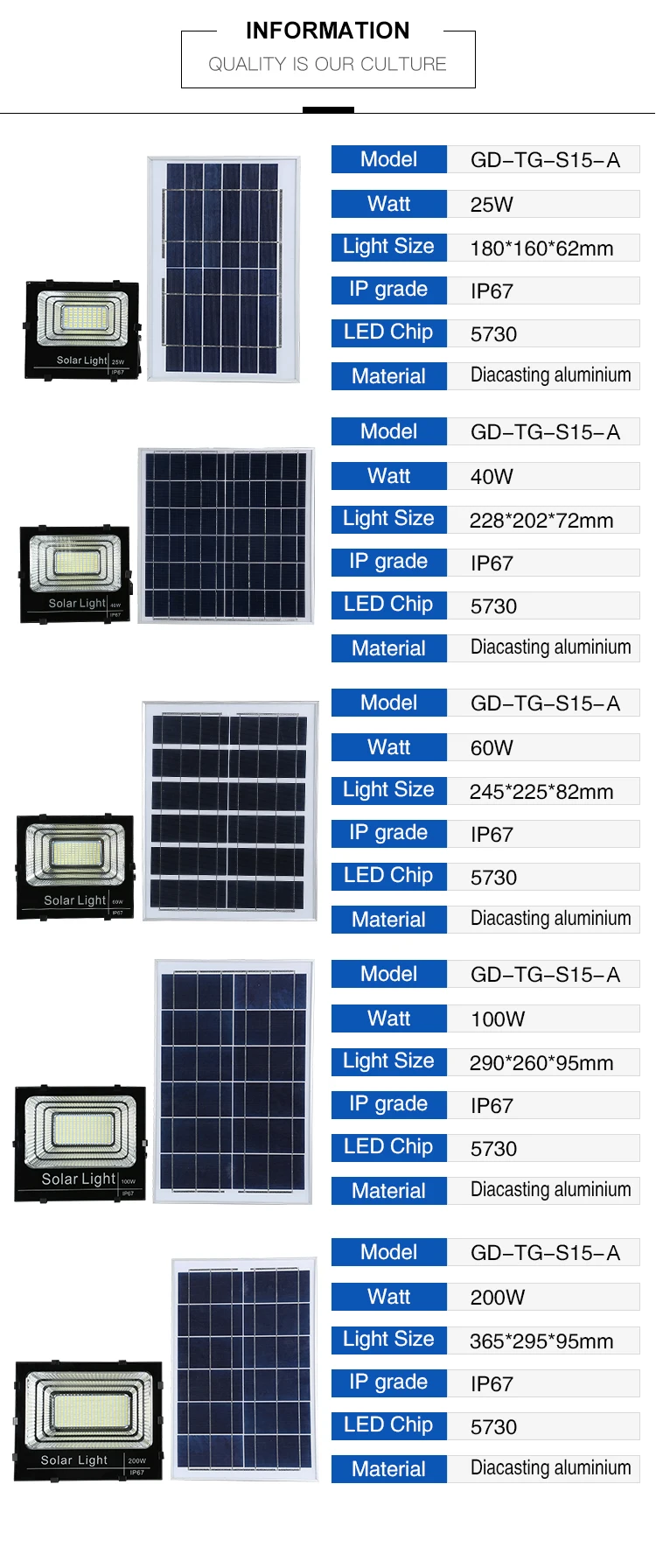 Hot sale Aluminum ip67 outdoor waterproof 25w 40w 60w 100w 200w solar led flood light price