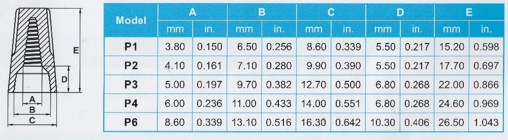 Lightning Electrical Wire Connectors