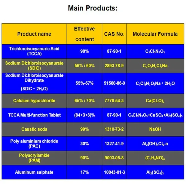 Flocculating Agent Nalco Water Treatment Chemicals Buy Nalco Water