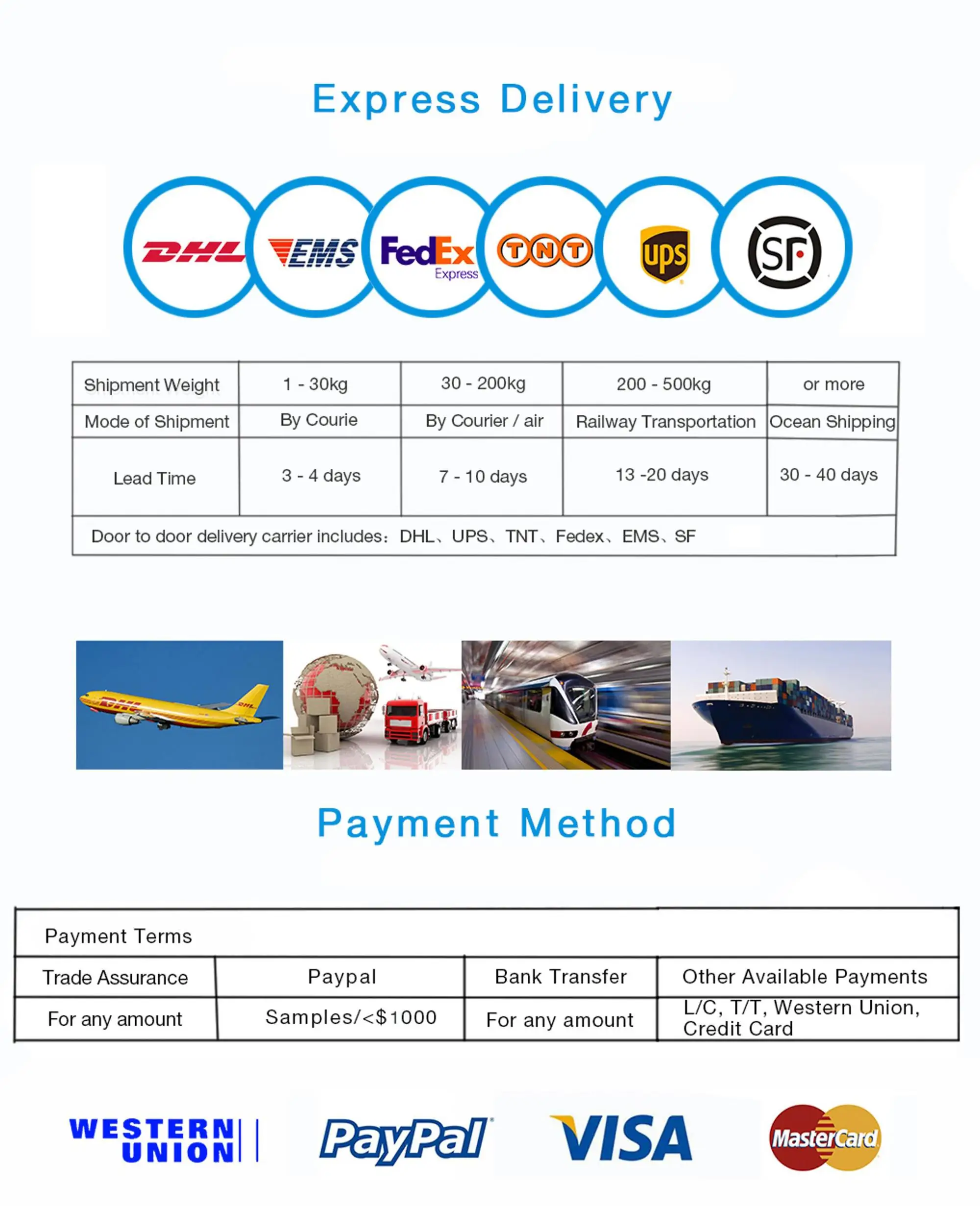 Shipping & Payment