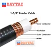 Factory Supply 50 ohm Helical corrugated copper tube and Annularcorrugated copper tube 1-5/8" RF Coaxial Cable