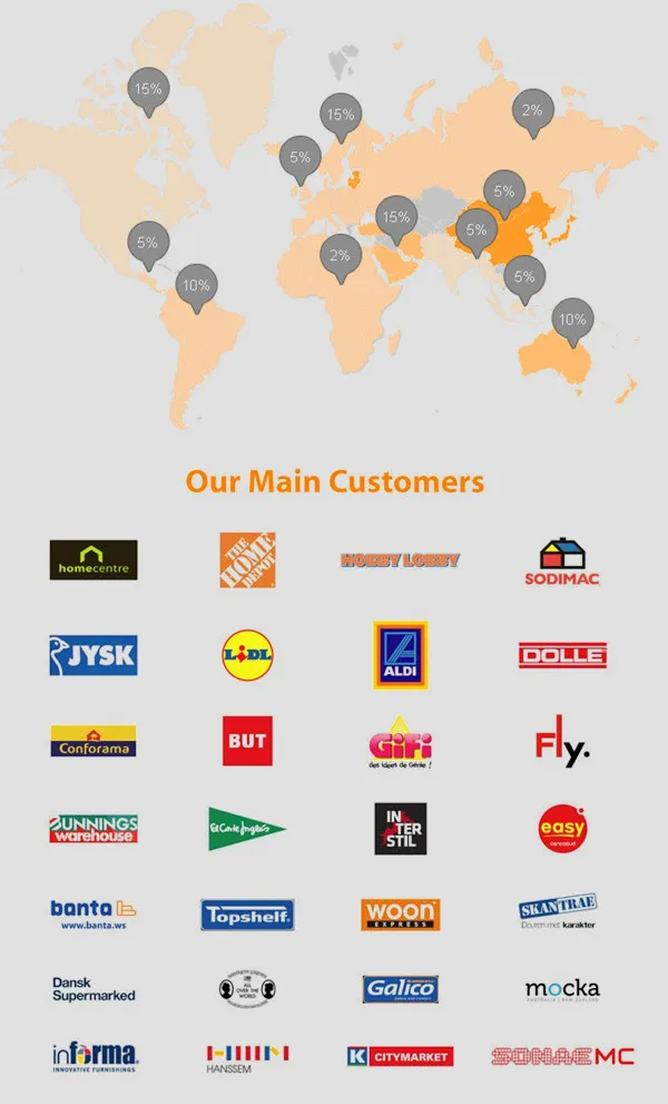 Welland Main customers.jpg