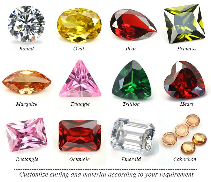 Gemstone Color Grading Chart