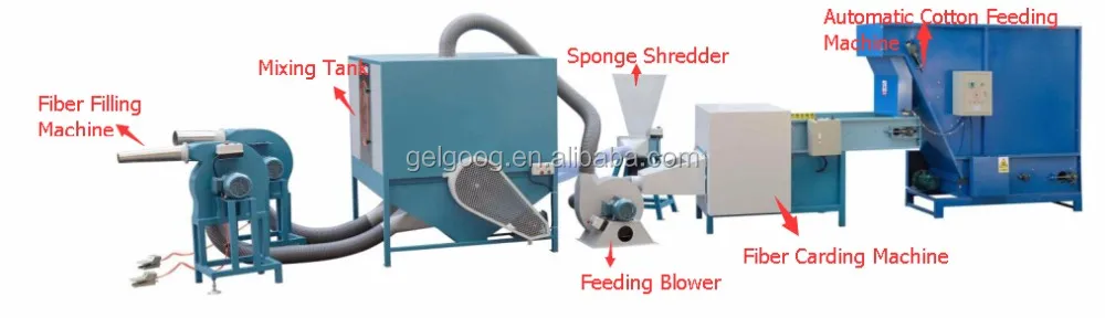 plush toy stuffing machine