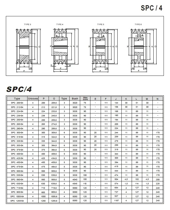 2 Inch V Belt Pulley Spc Type V Belt Pulleys High Speed Top Quality V