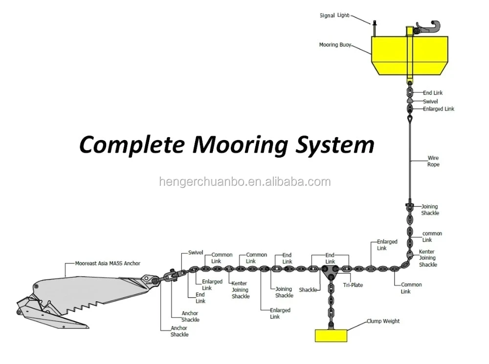 Marine Steel Sturctured Offshore Mooring Buoy With Quick Release Buoy