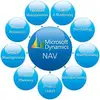 Microsoft Dynamics NAV - Fully Integrated Solution