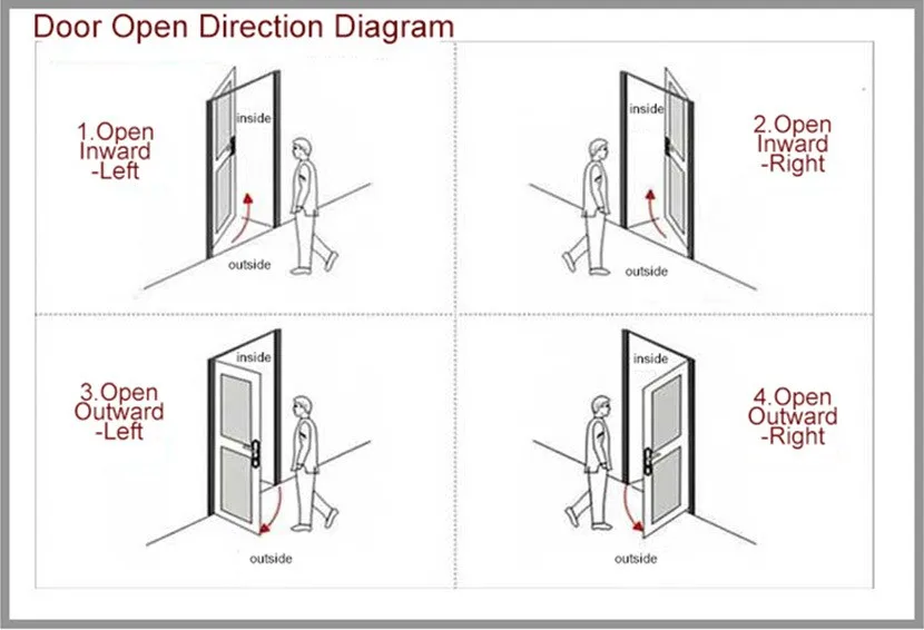 Open Direction Door. The Door opens inward. Inward Opening Door. Open Door on left.