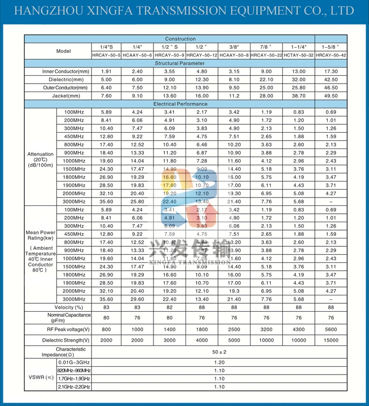 Telecom Feeder Cable 1-5/8