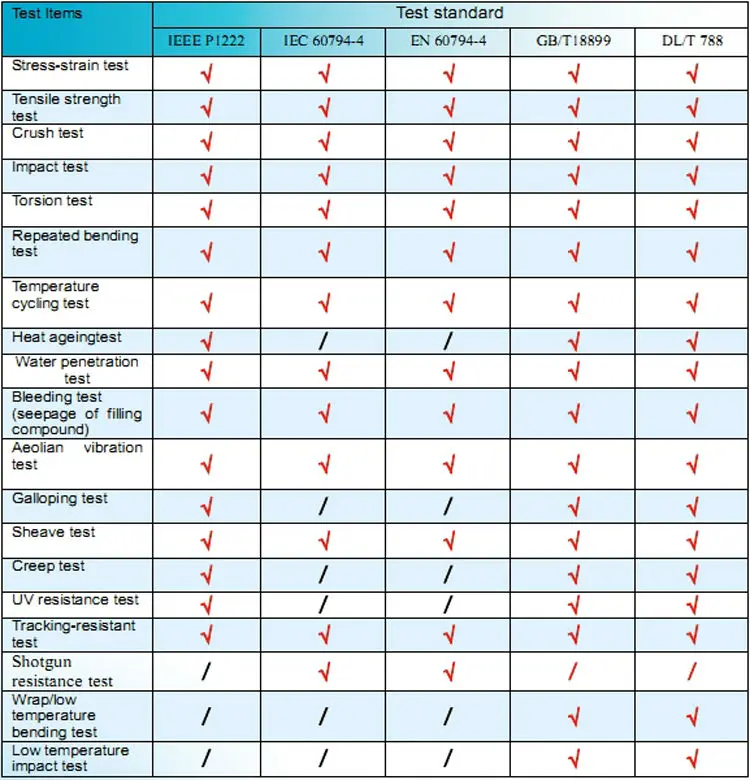 Telecom Standard Size Cheaper 24 Core Fiber Optic Cable - Buy Fiber ...