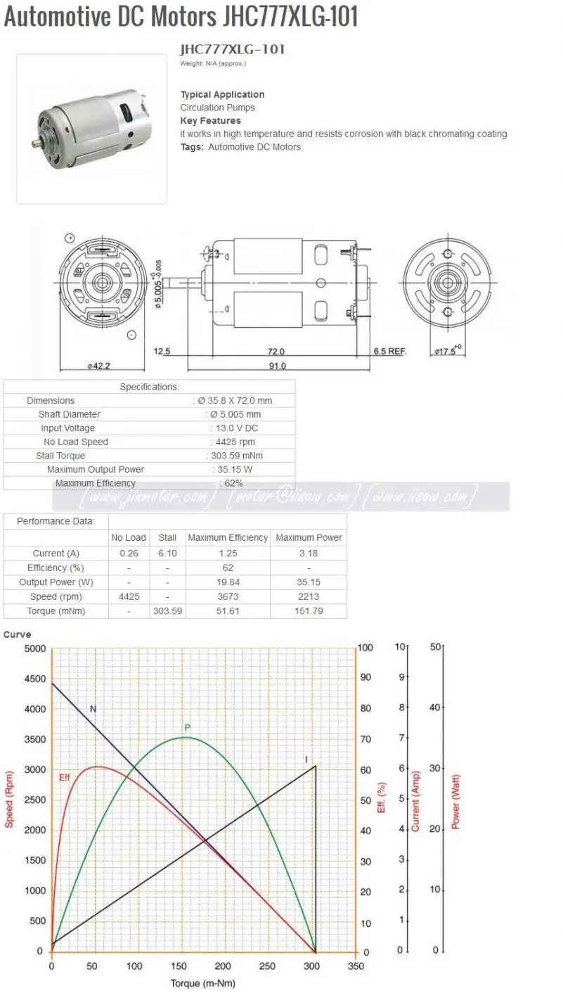 Diagram Showing How The Motor Works