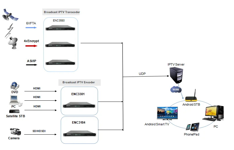 Iptv провайдеры